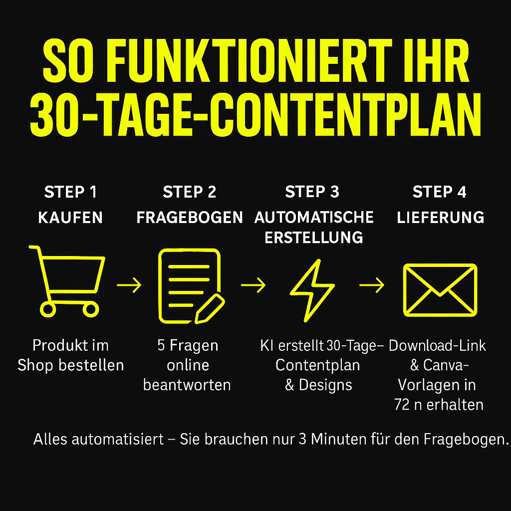 30-Tage Content-Plan für Social Media von Agentur Trick – strukturierter Ablauf der Bestellung