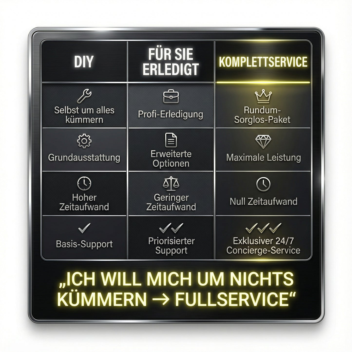 30-Tage-Social-Media-Fullservice (Planung, Design & Posting – wir übernehmen alles)