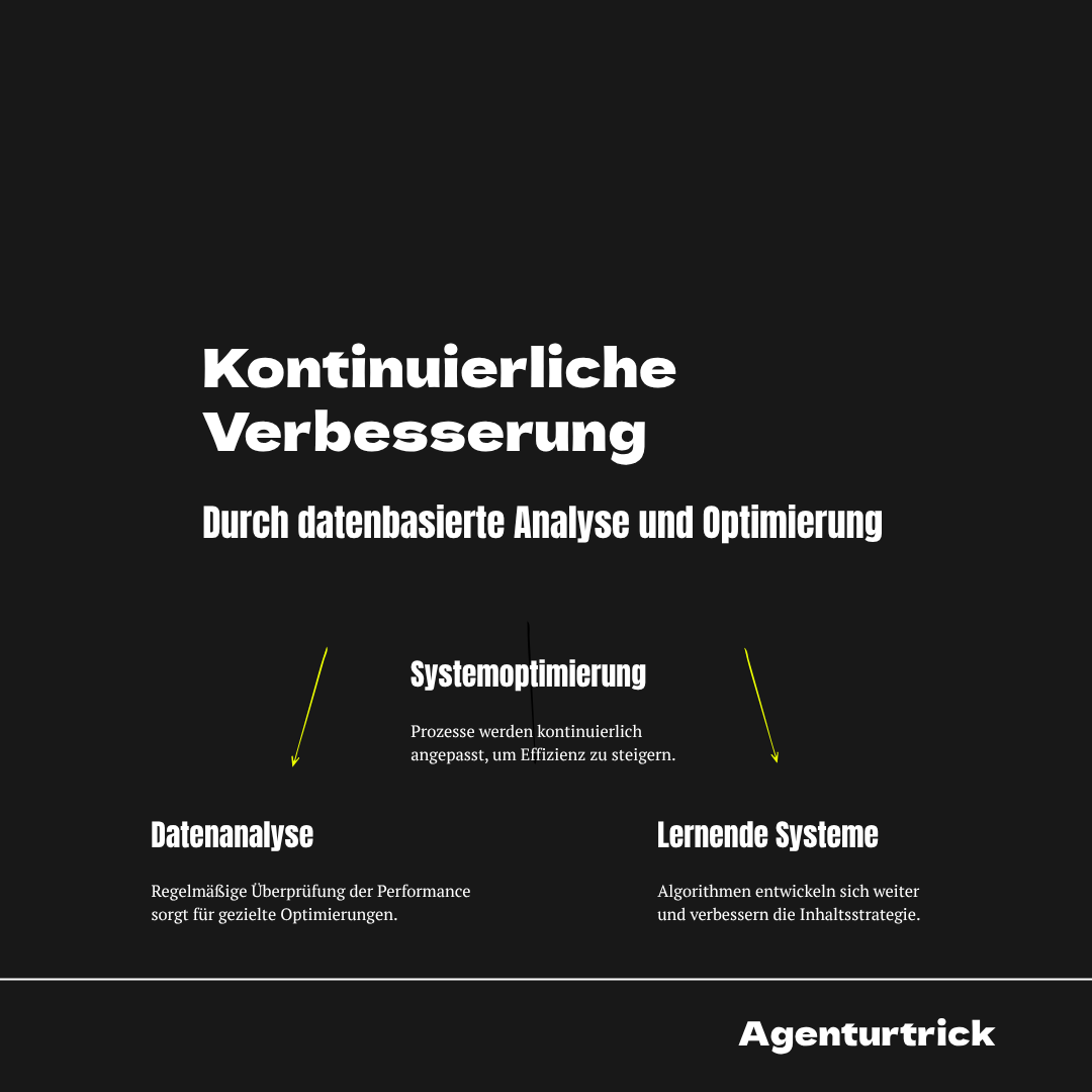Bild mit drei Optimierungsprinzipien: Datenanalyse, Systemoptimierung und lernende Systeme zur kontinuierlichen Verbesserung.