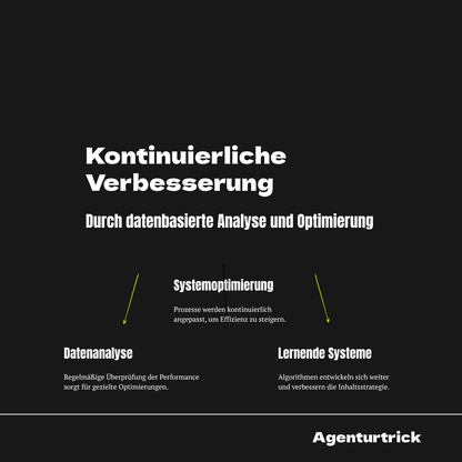 Bild mit drei Optimierungsprinzipien: Datenanalyse, Systemoptimierung und lernende Systeme zur kontinuierlichen Verbesserung.