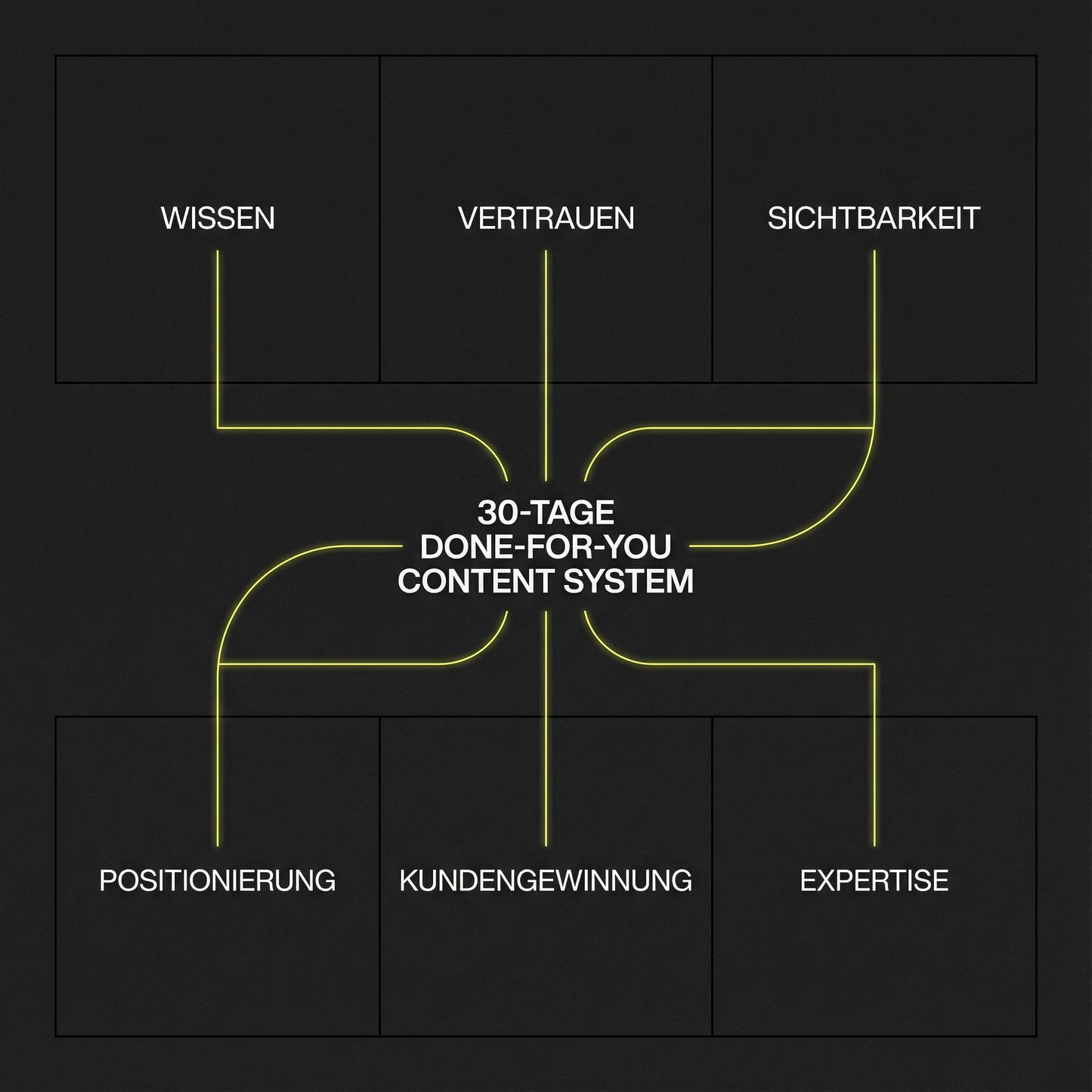 30-Tage-Social Media DONE-FOR-YOU 30 Fertige Beiträge inkl. Texte & Designs – startklar in 72h