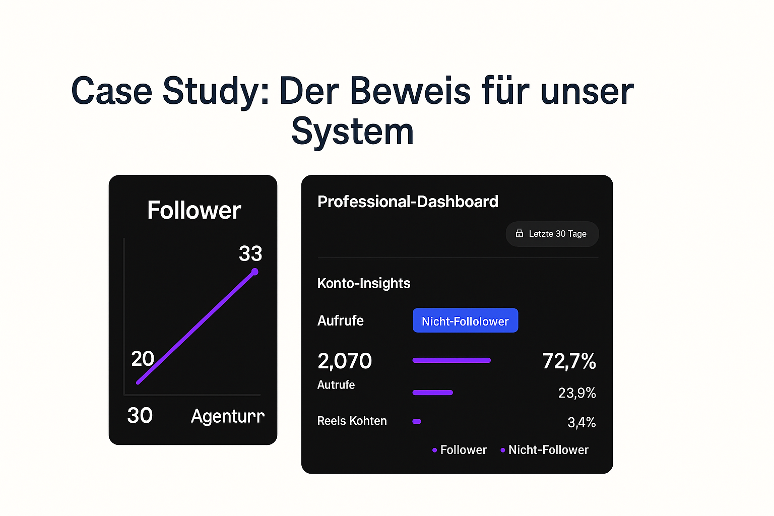 Beweis Contensystem Wachstum Agenturtrick 